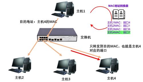網絡通信的基石 設備、技術與軟硬件的協同演進
