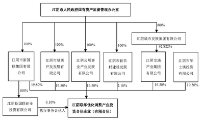 華西股份實控人變更 江陰市國資辦接替華西村委會，聚焦企業自有資金投資新路徑