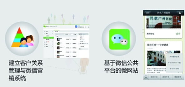 眾心健康服務在線隨時隨地的貼心健康顧問
